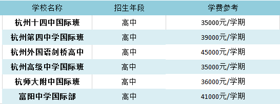 3 杭州国际高中学校学费盘点，涨幅速度较大！1.png