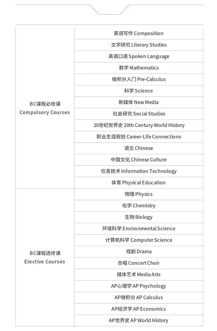 上海民办南模中学国际部BC课程设置