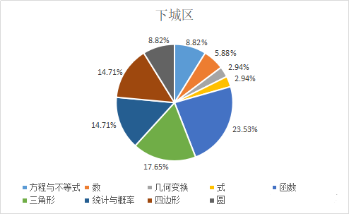4 杭州近三年一模考重高录取分数线汇总4.png