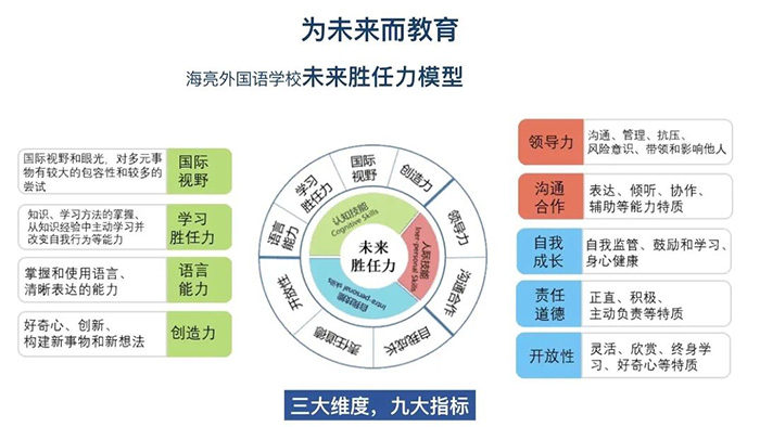 4 诸暨海亮外国语学校_绍兴国际学校6.jpg