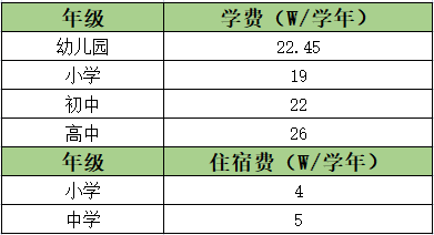 5 杭州威雅学校，十五年一贯制寄宿学校8.png