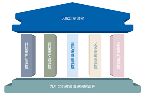 3 上外附属杭州学校于2022年秋季首届招生6.jpg