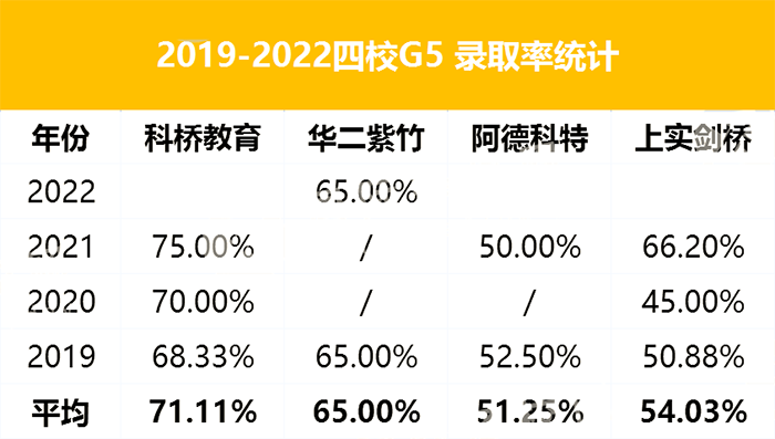 热门A-Level国际学校：上海科桥VS华二紫竹