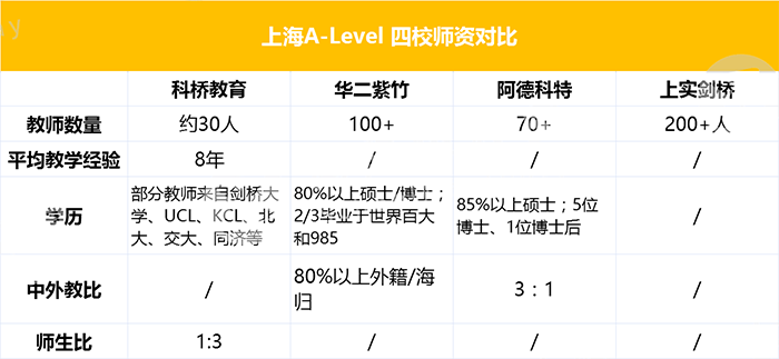 热门A-Level国际学校：上海科桥VS华二紫竹