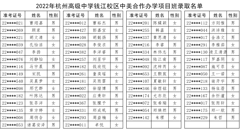 杭州高级中学中美合作高中课程教育项目录取名单