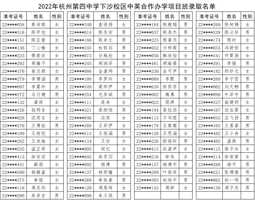 杭州第四中学中英合作高中课程教育项目录取名单