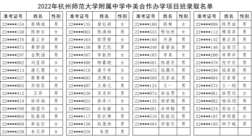 杭州师范大学附属中学中美合作高中课程教育项目录取名单