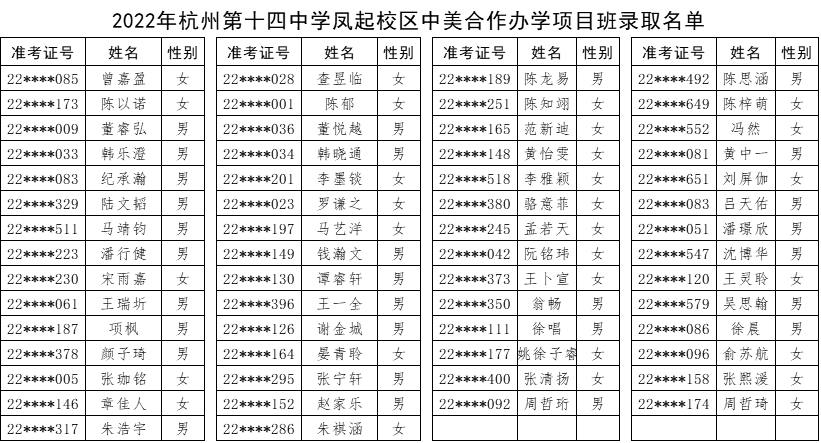 杭州第十四中学中美合作高中课程教育项目录取名单