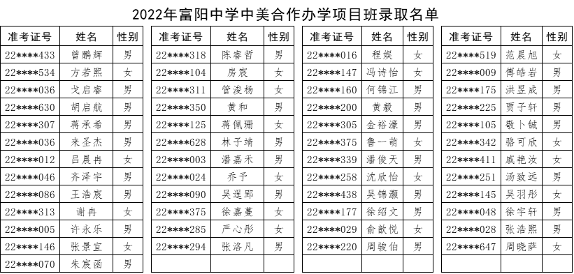 浙江省富阳中学中美合作高中课程教育项目录取名单