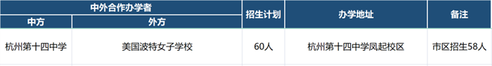 杭州美高AP课程体系学校汇总