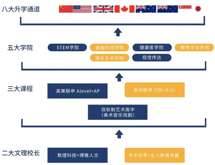 上海开设新加坡课程的国际学校汇总