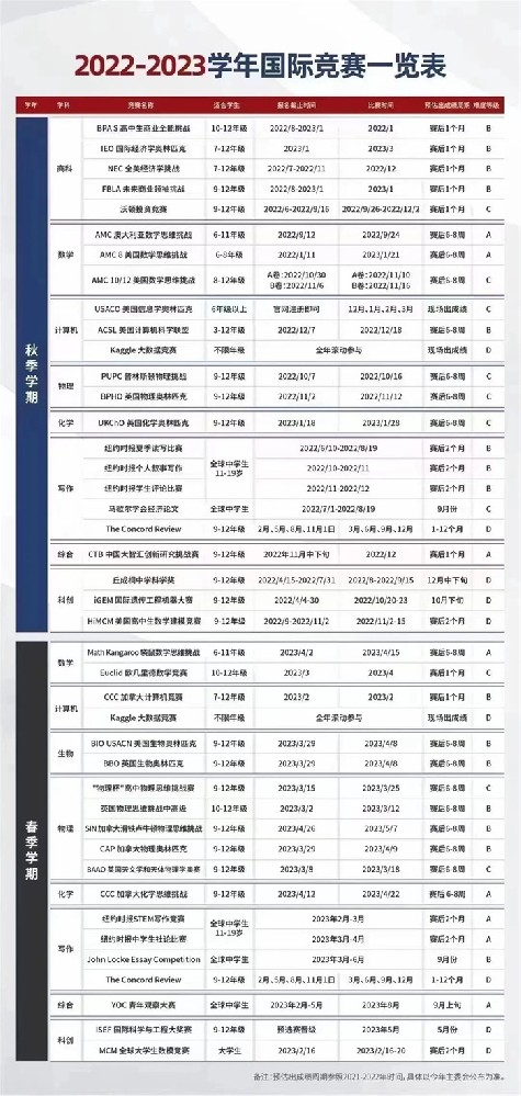 2023全年高含金量的国际竞赛汇总