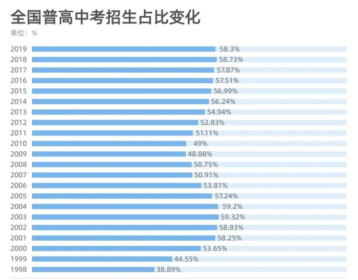 加拿大OSSD课程有哪些优势