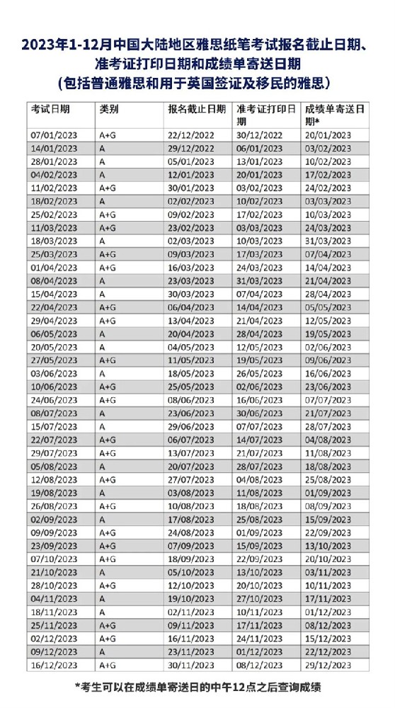 2023年雅思、托福考试安排已公布！