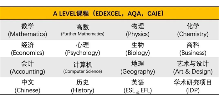 上海光华启迪国际学校2023春招安排_招生简章