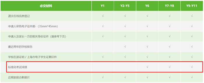 国际学校入学考试怎么准备（英语篇），英语考试难不难？