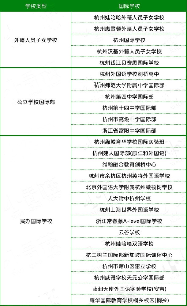 杭州国际学校怎么选_国际教育全盘规划建议