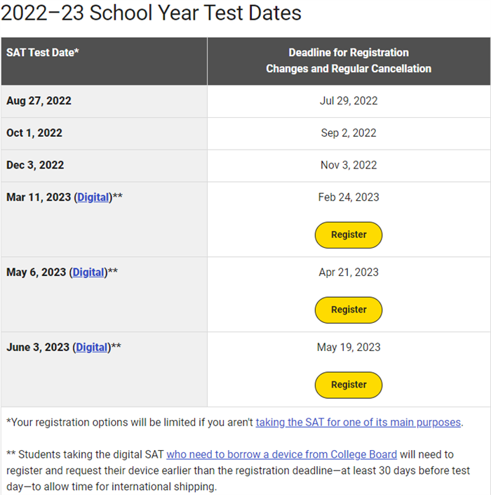 2023年SAT机考开放！附考试攻略