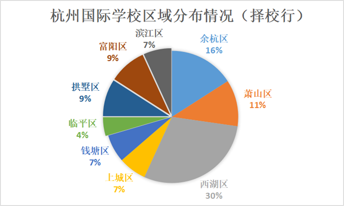 2023杭州国际学校最新信息盘点（分布区域、年龄段）