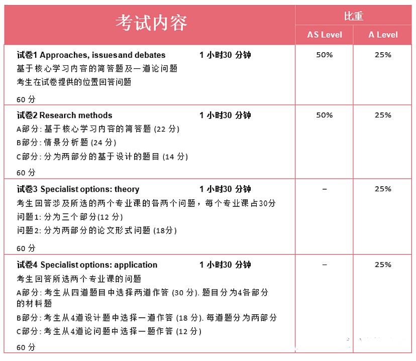 A-Level心理学课程内容解密