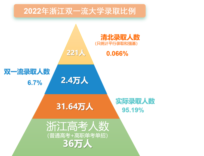 国际高中靠谱吗？杭州国际教育全盘规划