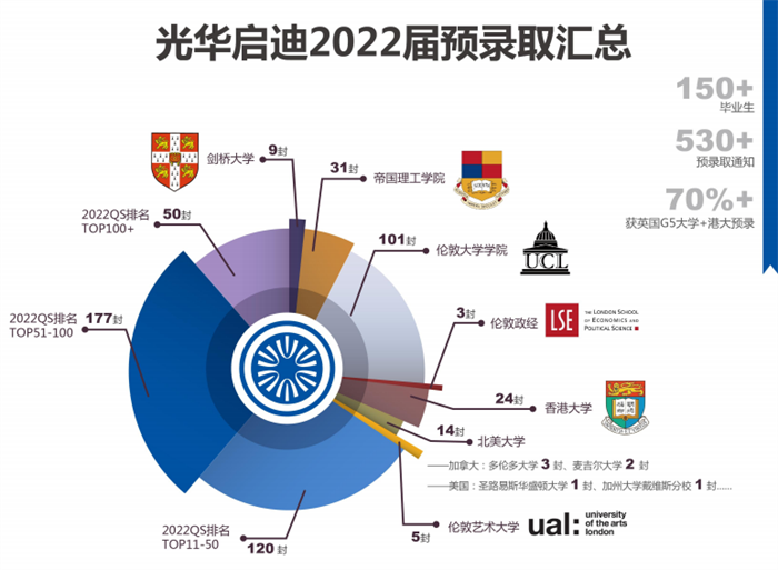 上海光华启迪学校简介_升学成绩