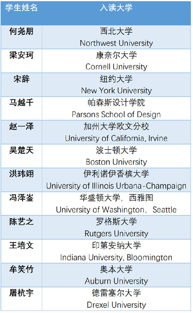 杭州英特学校升学成绩怎么样