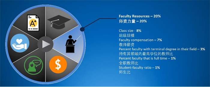 2023U.S.News美国大学排名解析_排名变化+择校指南