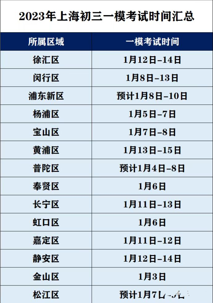 上海中考一模考试时间出炉？国际学校春招近在眼前，做好最后取舍！