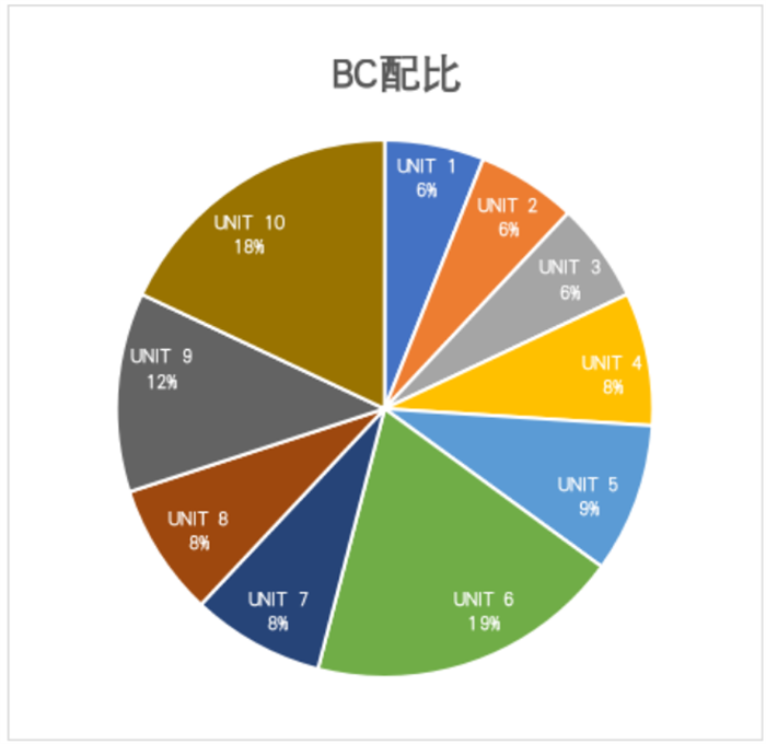 AP 微积分BC知识点总结!