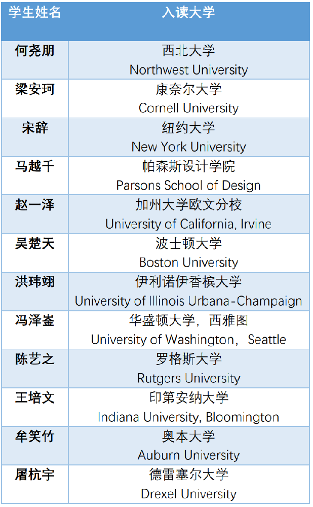 杭州英特外国语国际学校升学成绩_就读体验