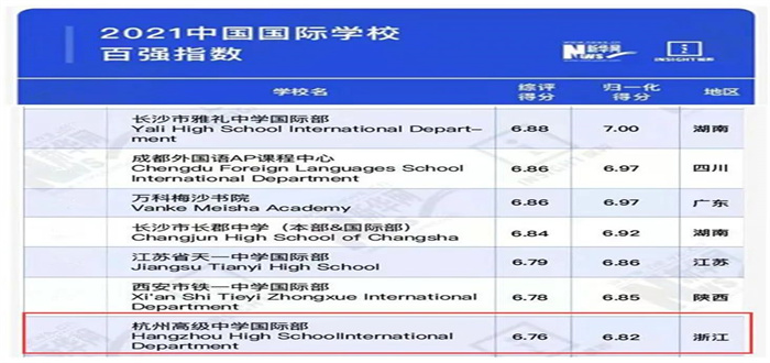 杭州高级中学国际部近3年录取成绩_招生简章