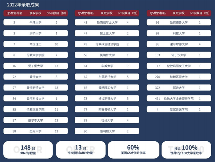 上海科桥教育国际学校升学成绩_招生简章