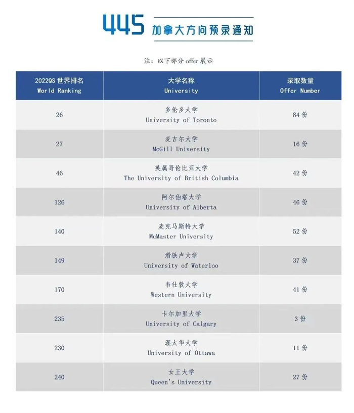 上海民办南模中学国际课程1月15日（BC & A-LEVEL）招生活动公告