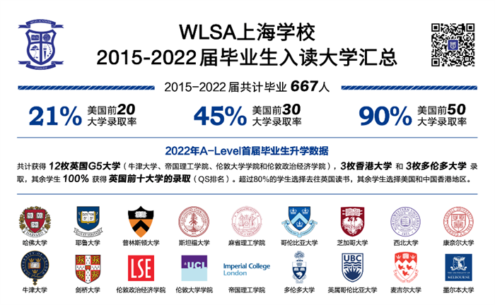 WLSA上海学校历年升学情况汇总