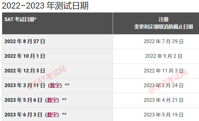 香港即将恢复通关，要不要先抢2023年SAT考位？