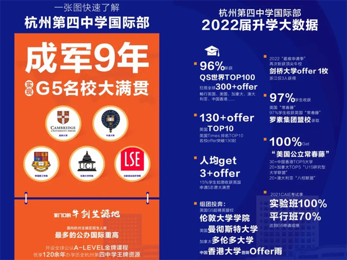 杭四中国际部2022年升学成绩_竞赛成绩汇总