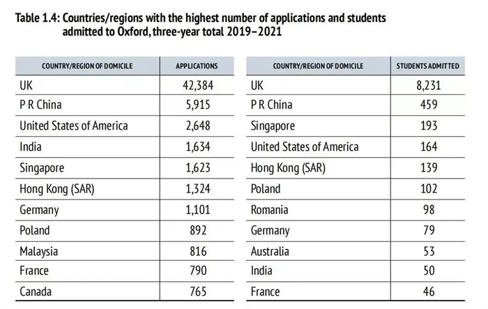2023牛津大学放榜，浙沪国际学校录取成绩如何？
