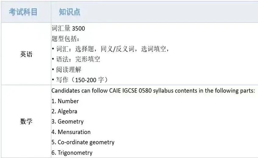 上海领科、WLSA国际高中2023秋招考试范围汇总！