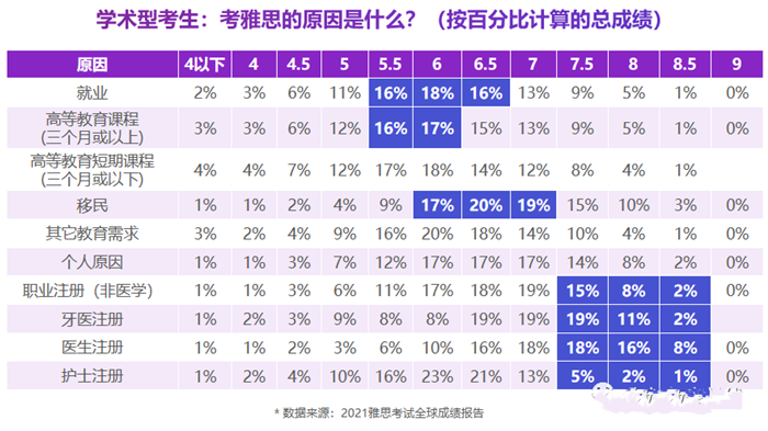 国际学校考生必备！2023年留学考试最全日历这些时间点汇总！