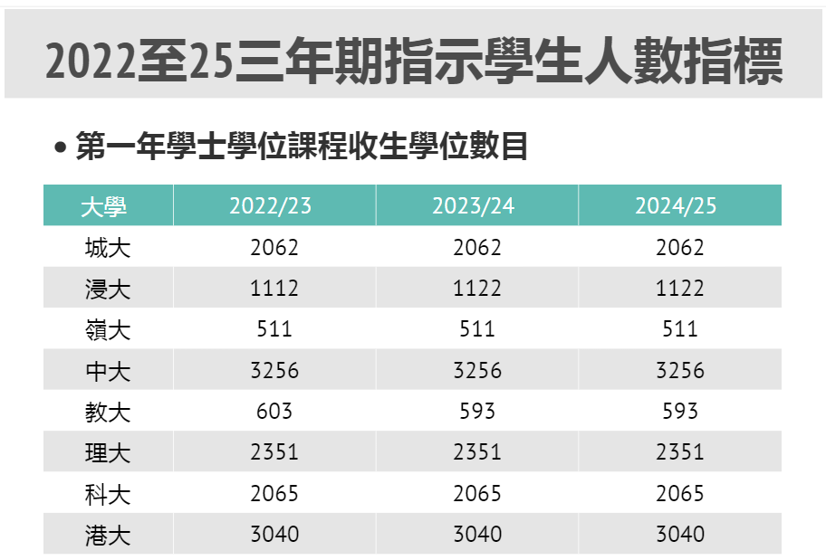 香港DSE课程是什么？有什么优势？