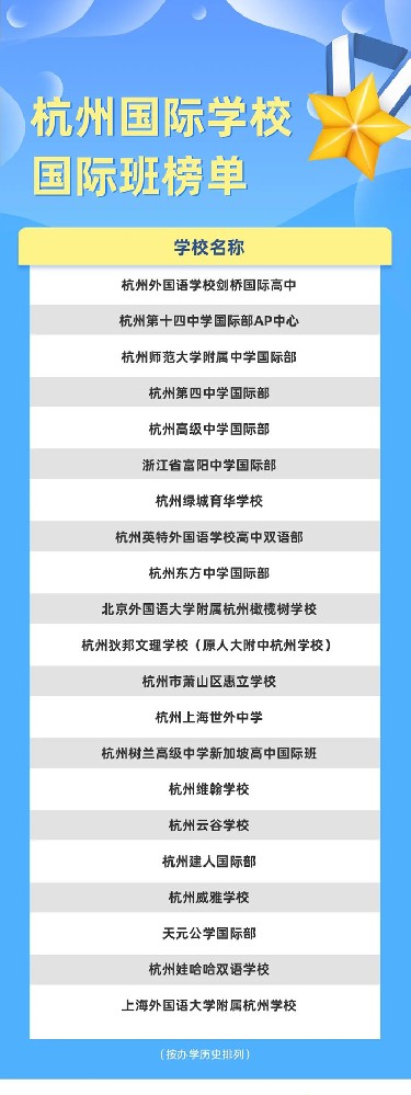 2023年杭州国际学校排行榜（最新）