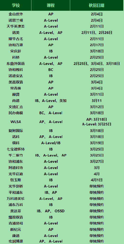 2023年上海国际高中秋招考试信息放送！