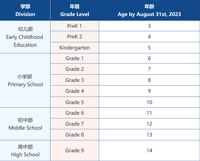 2023年杭州贝赛思秋招考试报名流程_备考攻略