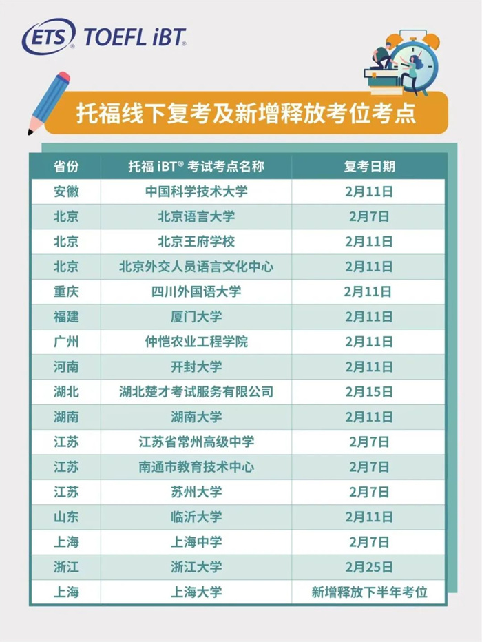 2023年全国16个托福线下考点即将复考！