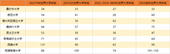 澳洲留学 | 2023-2024年申请变化总结和时间规划详解！