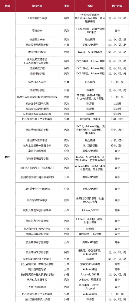 杭州有哪些国际学校？2023杭州国际学校盘点