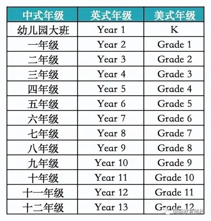 杭州初二初三想转轨国际学校应该怎么选择？