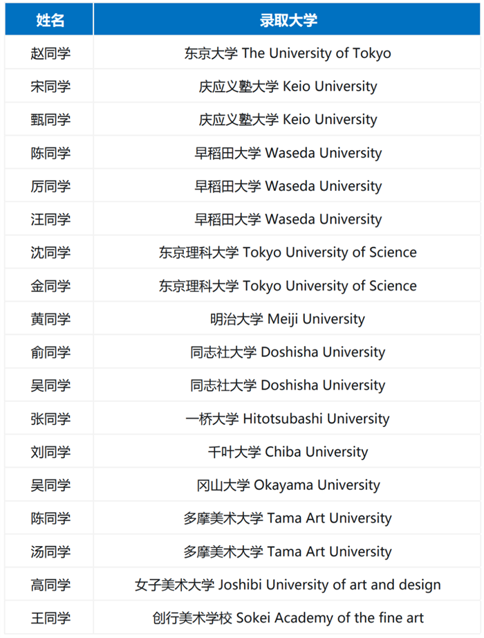 杭州英特外国语高中日语特长实验班怎么样