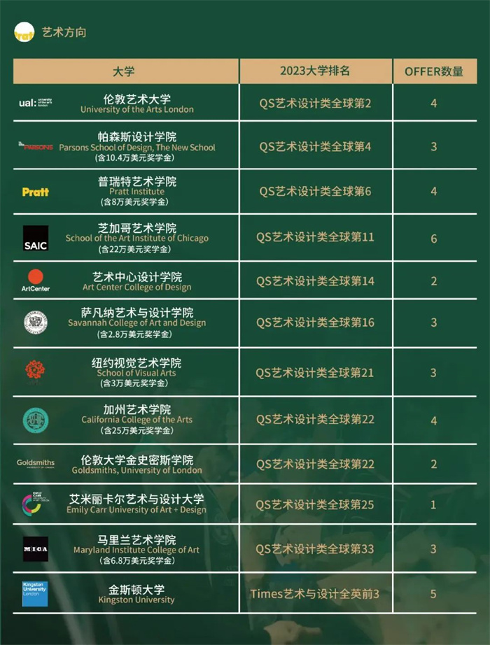 杭州学生本科留学意向艺术类专业，杭州国际学校怎么选？